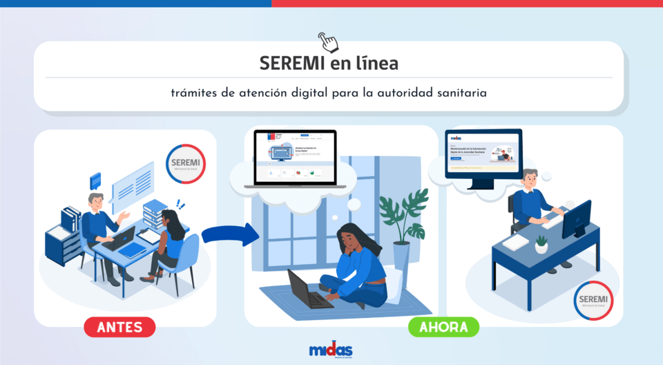 Entrada SEREMI en línea Trámites de atención digital p